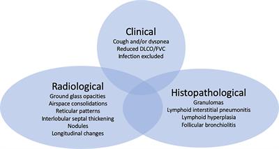 Frontiers | Editorial: Interstitial Lung Disease In Primary ...